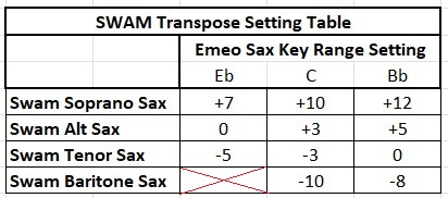 Band in a Box select VST3 Instrument